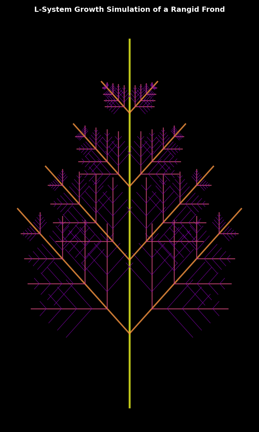 Generates a fractal coordinates branch model simulating the morphospace structure of a rangid frond-like fossil (e.g., Charnia) using recursive transform scaling.